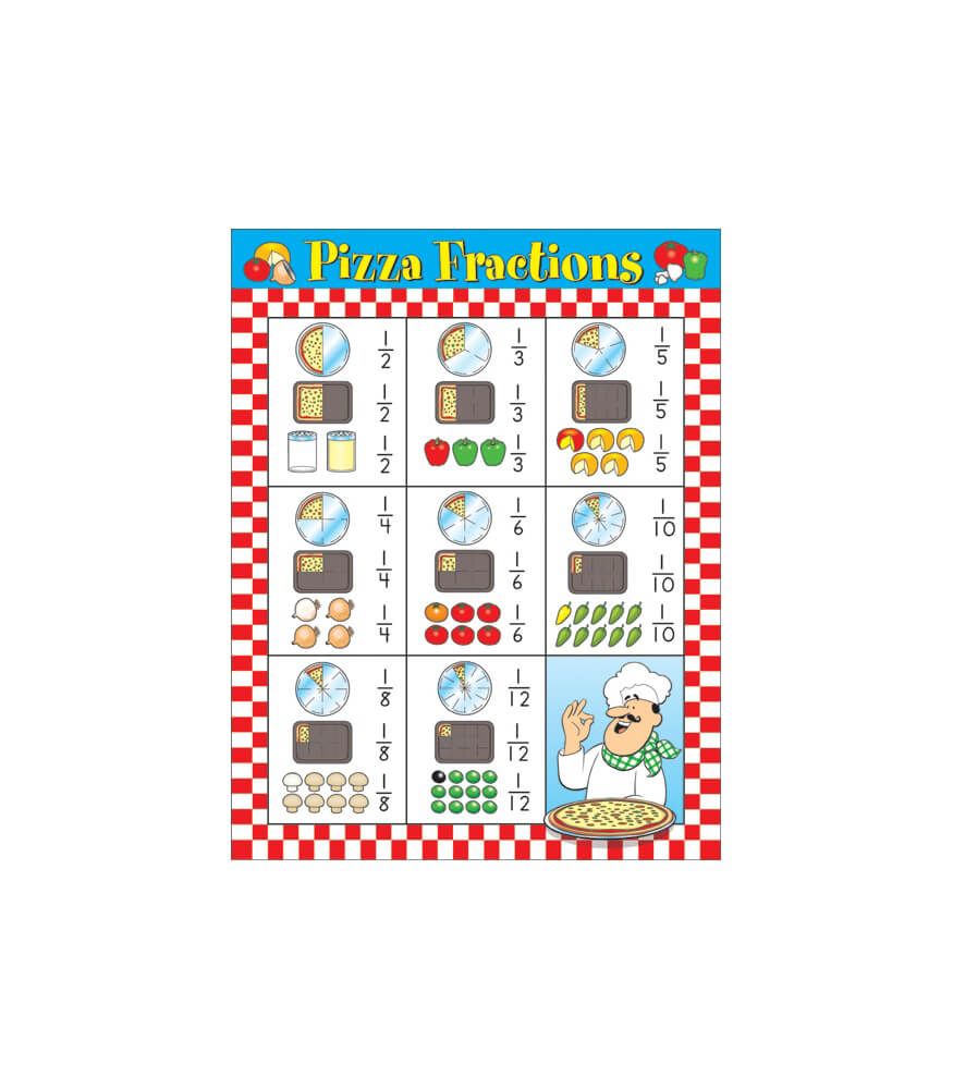 Pizza Fractions Chart