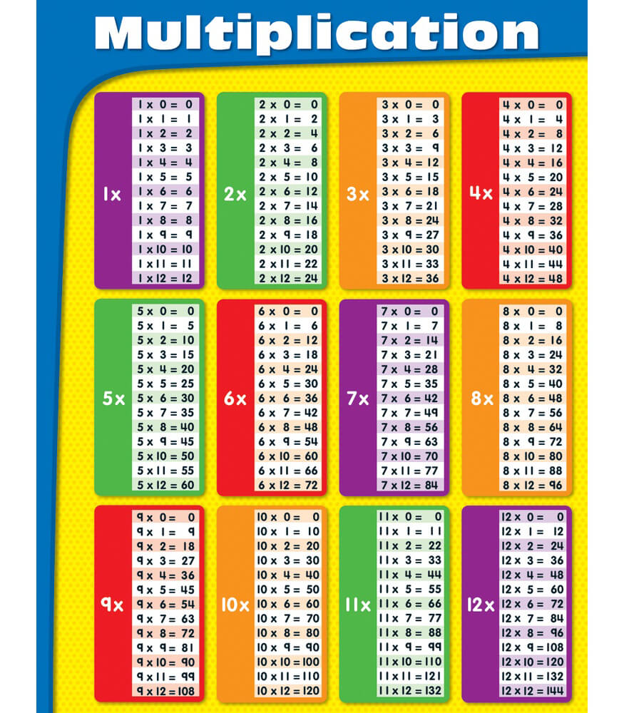 Multiplication Chart 1 To 100