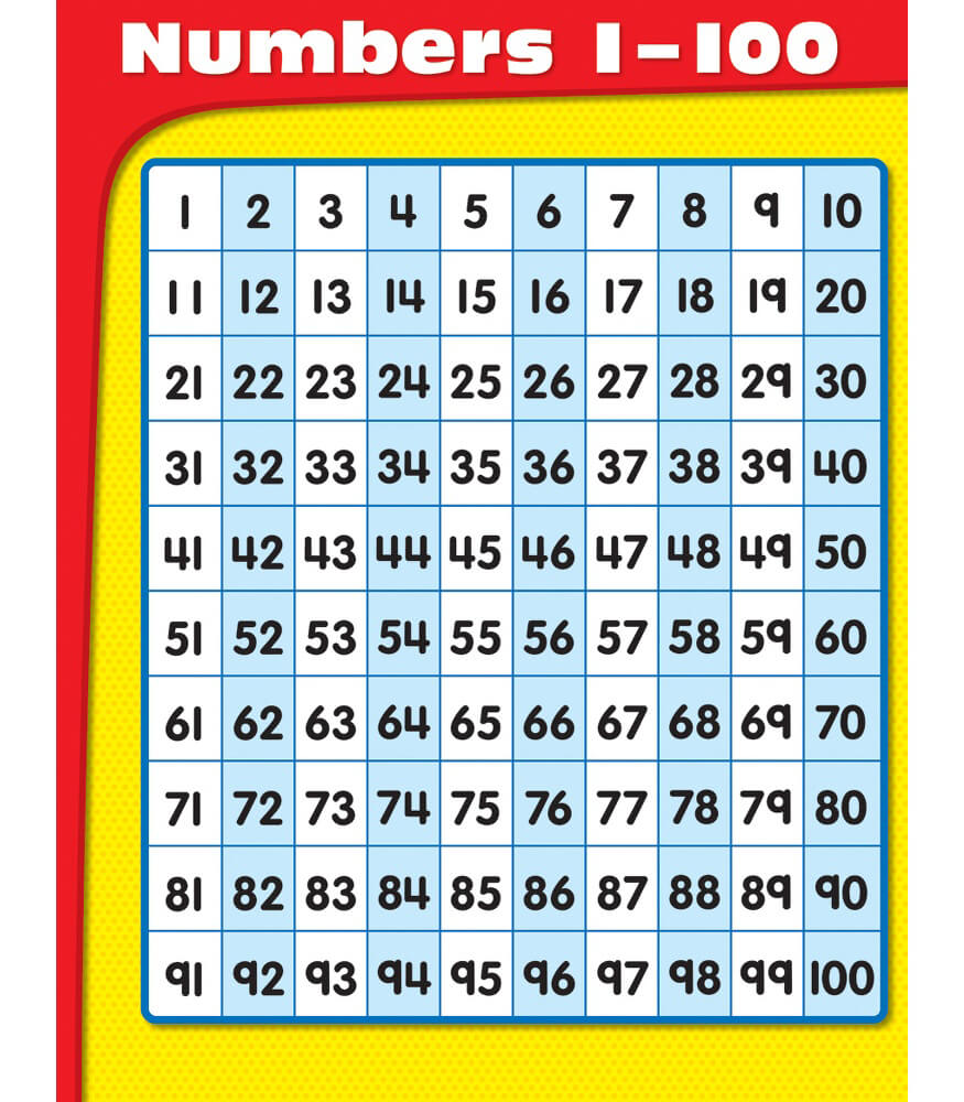 Numbers 1100 Chart Grade K5 CarsonDellosa Publishing