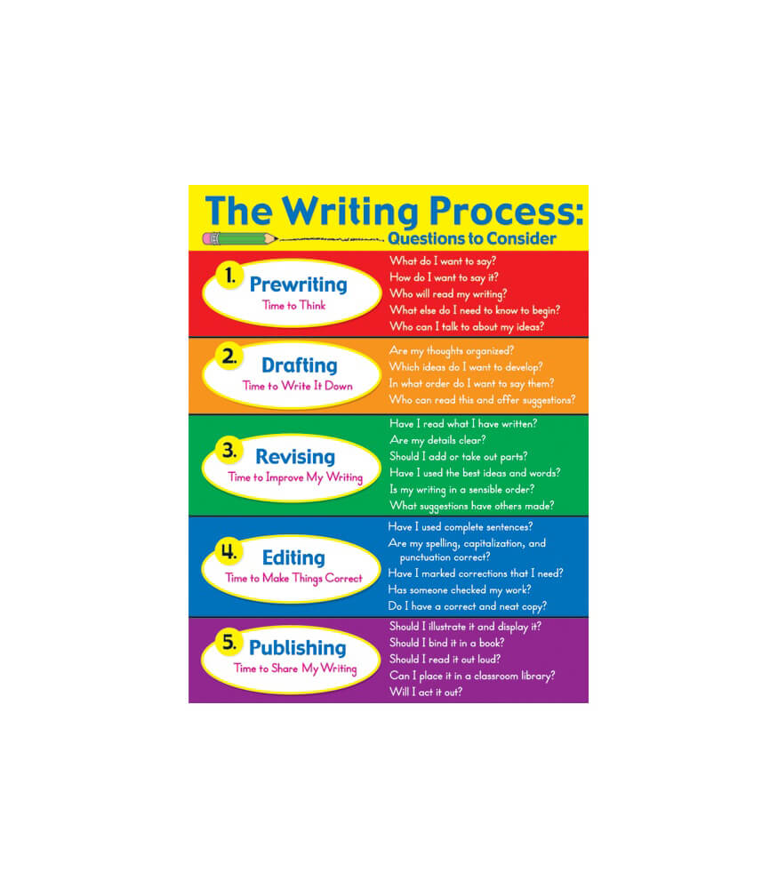 the-writing-process-chart-carson-dellosa-publishing