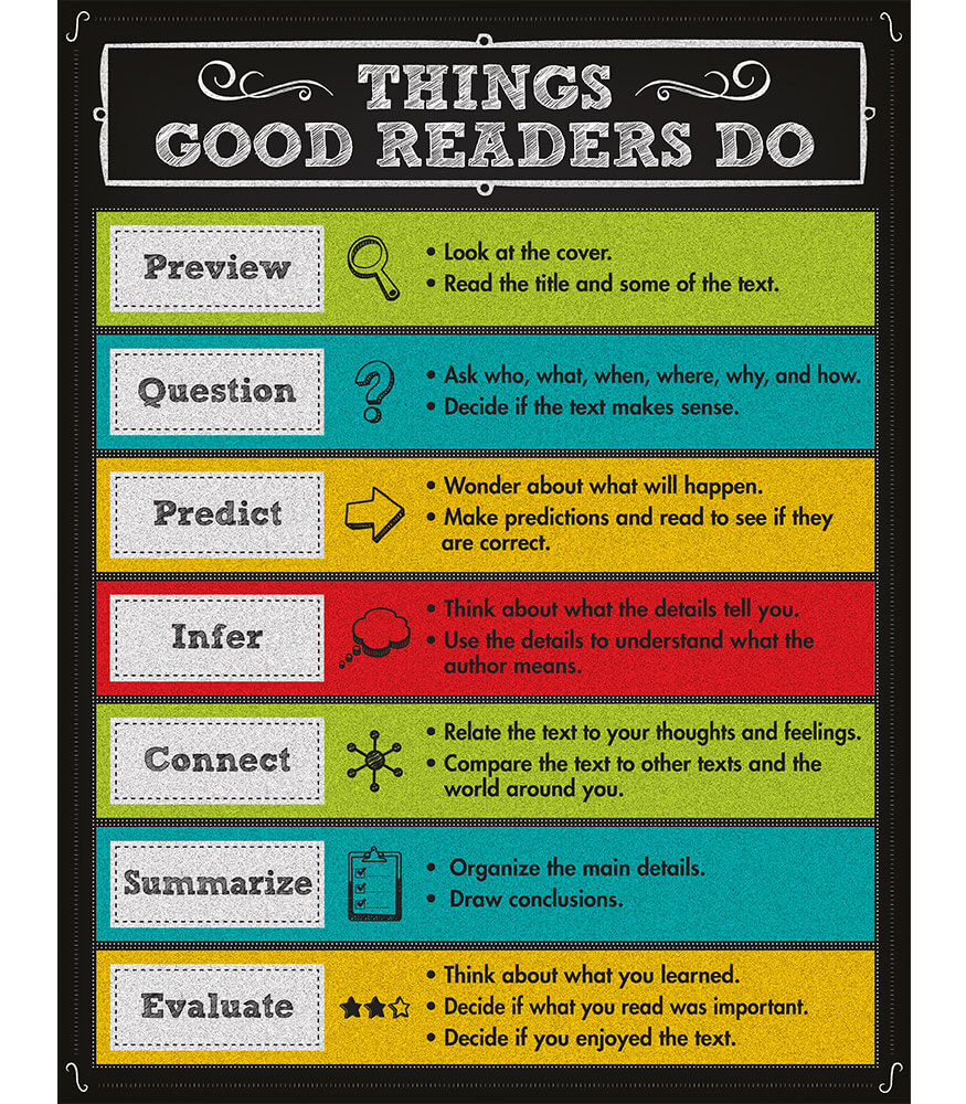 What Do Good Readers Do Anchor Chart