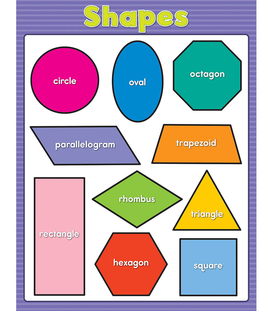 shapes-chart-grade-pk-2-carson-dellosa-publishing