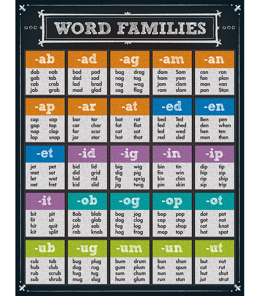 Word Families Chart Grade K-6 | Carson-Dellosa Publishing