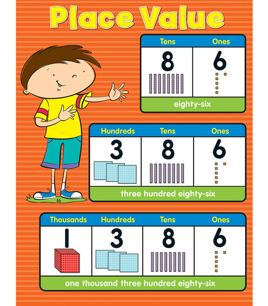 Place Value Chart Grade K 5 Carson Dellosa Publishing