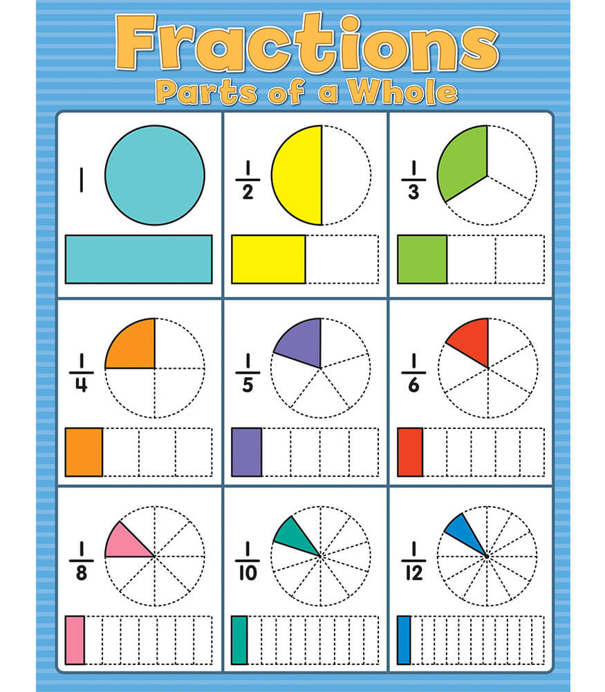 Carson-Dellosa Fraction Chart