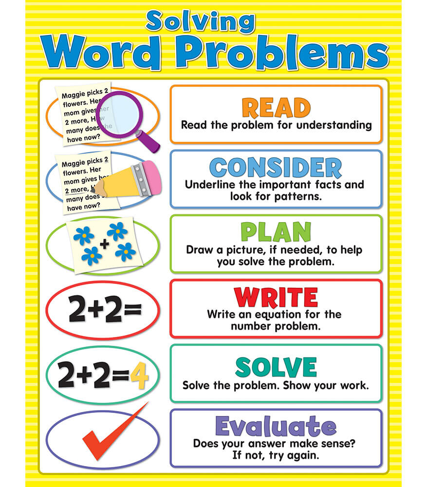 Solving Word Problems Chart Grade 2-8 | Carson-Dellosa ...