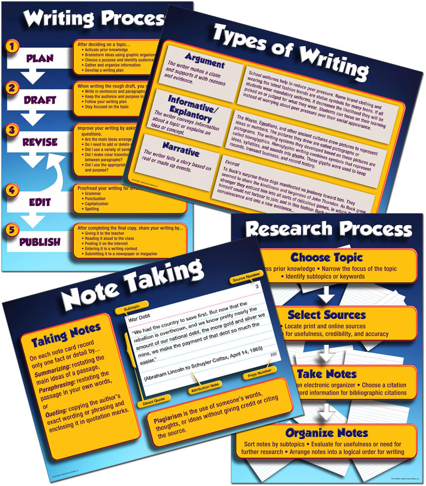 writing research papers across the curriculum cengage learning writing research papers across the curriculum cengage learning