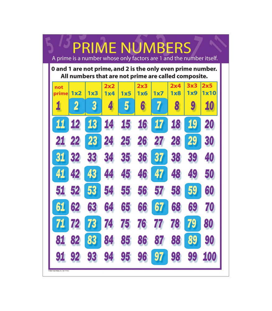 Prime Numbers Chart Grade 4-8 | Carson-Dellosa Publishing