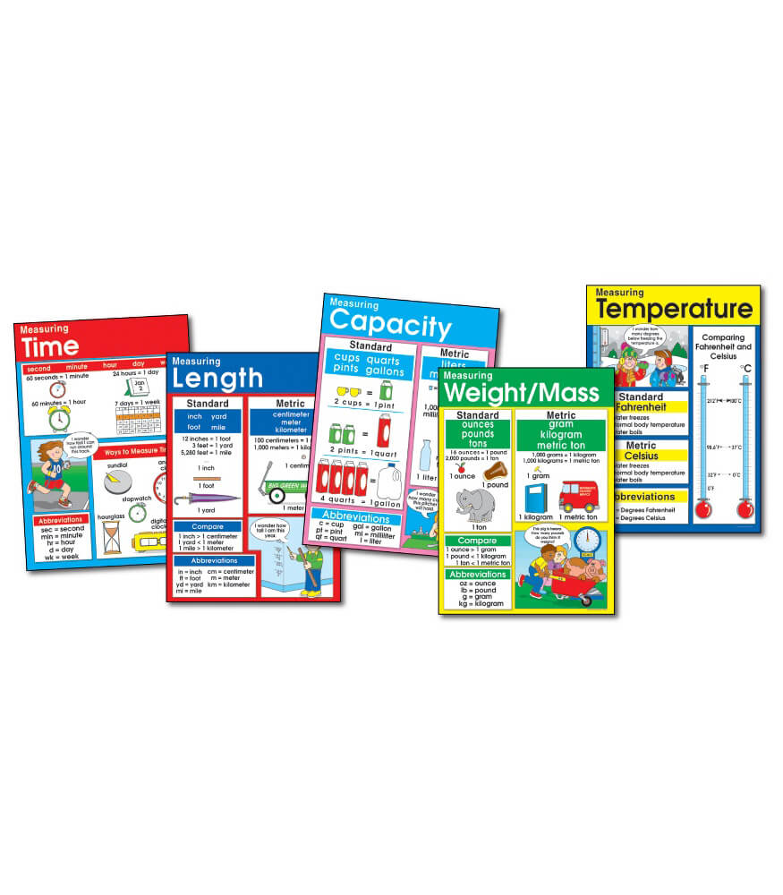 Measurement Set Bulletin Board Set CarsonDellosa Publishing