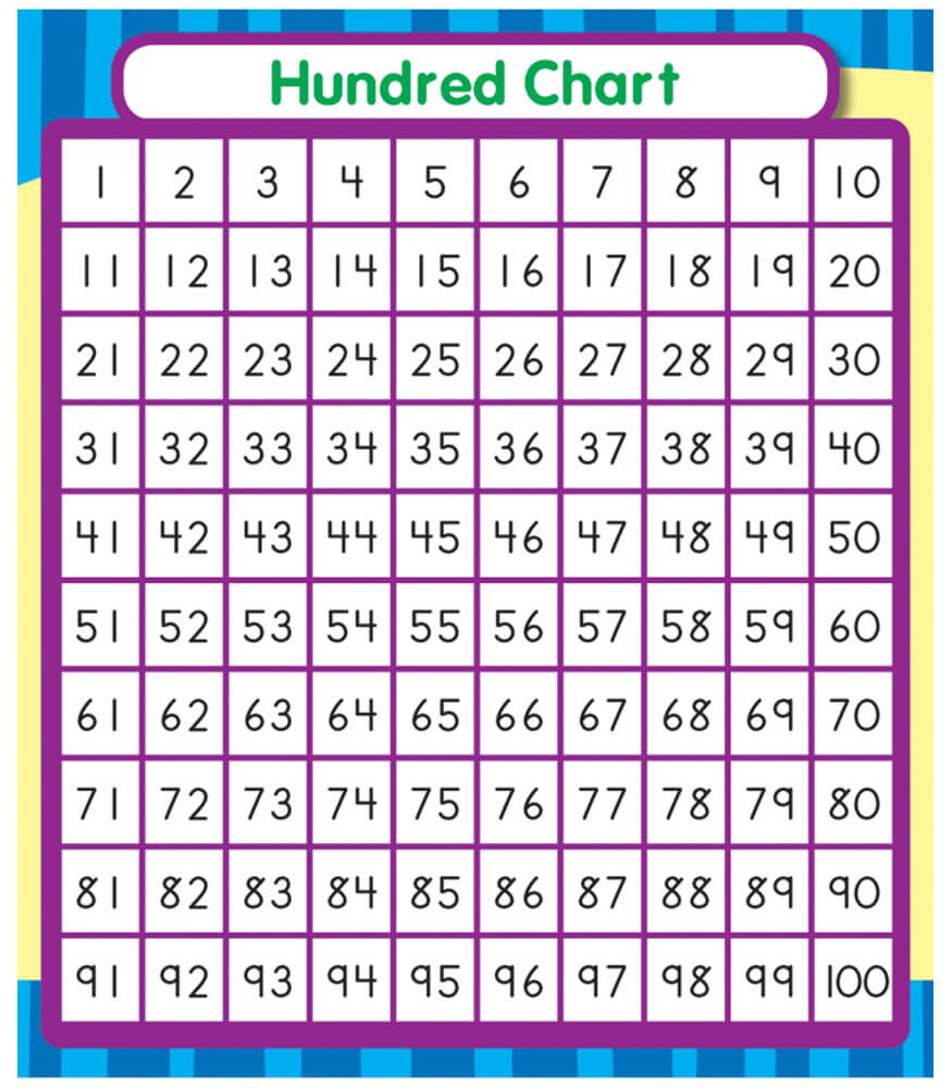 5 times table chart up to 100